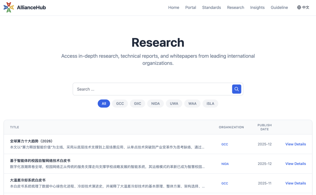 AllianceHub Research