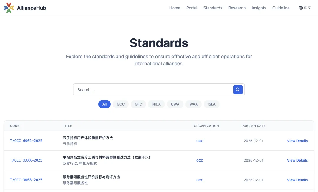 AllianceHub Standards
