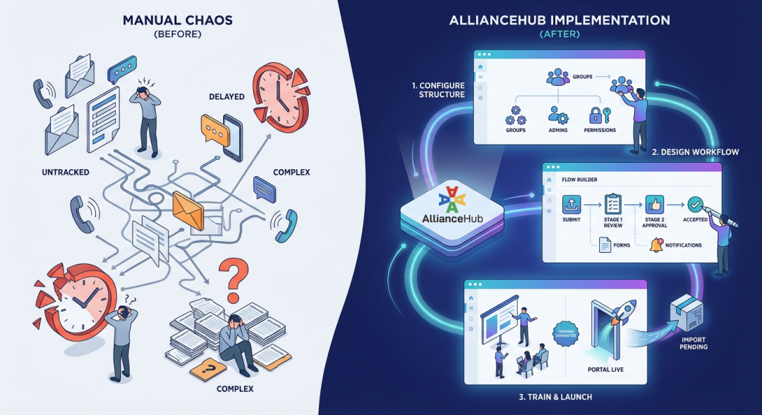AllianceHub Membership Management