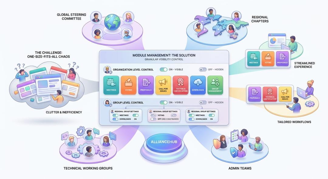 Configuring Your Alliance: A Guide to Module Management