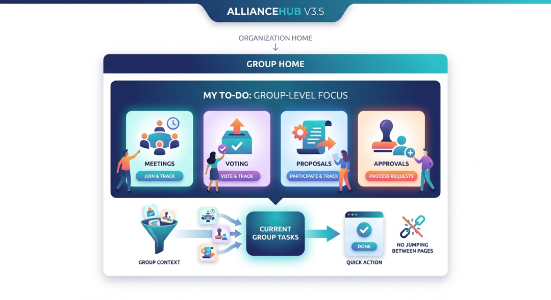group-todos