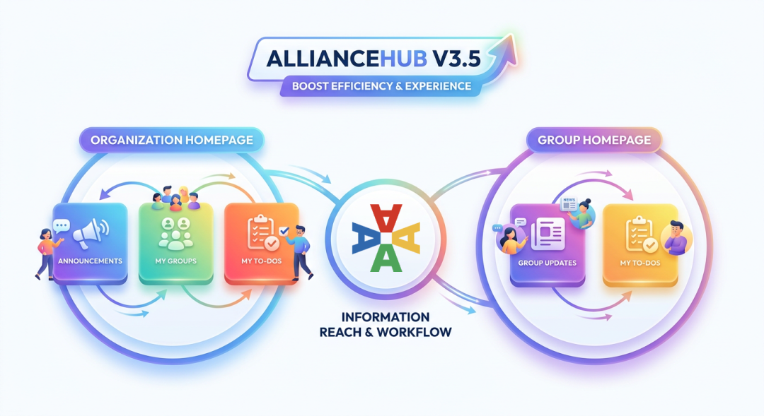 AllianceHub V3.5 version - Homepage