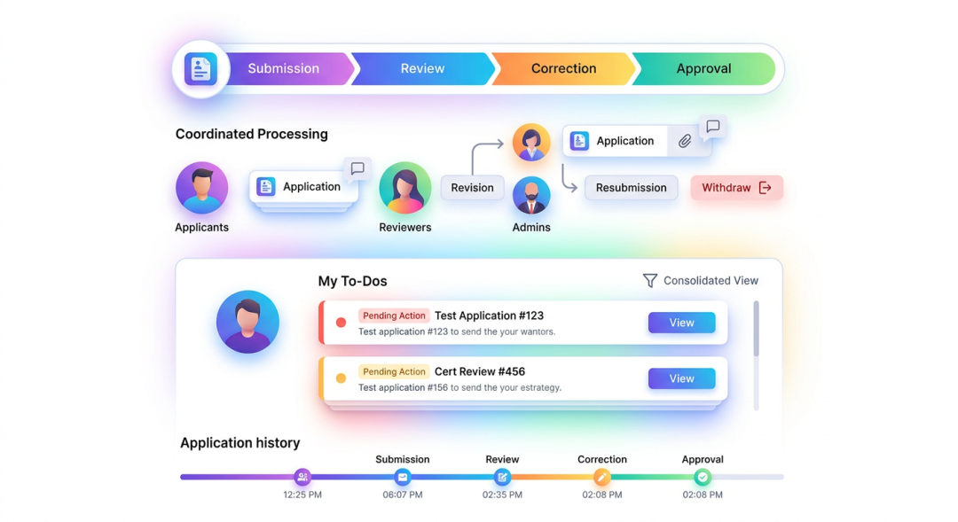 Coordinated application processing, My To-Dos, and application history