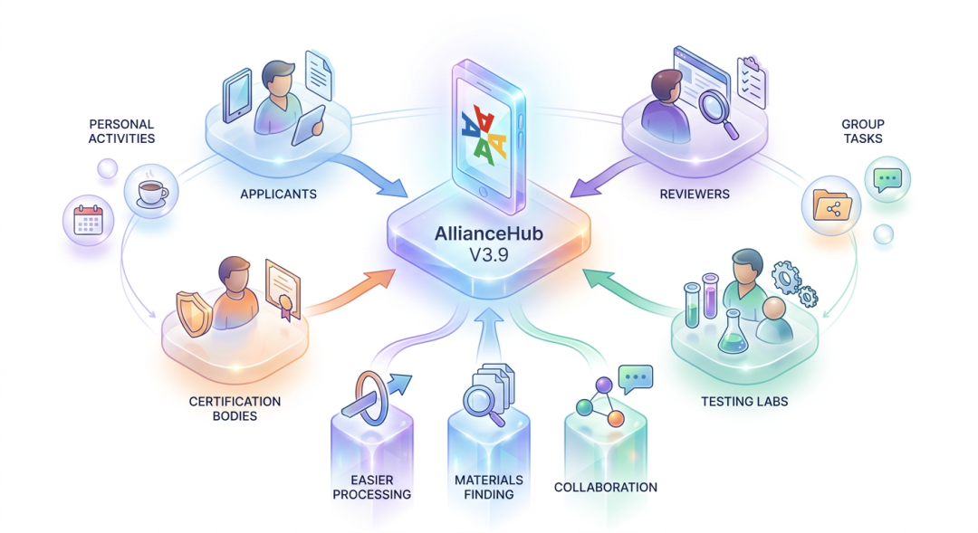 AllianceHub V3.9 测试认证、个人事项与群组任务功能总览