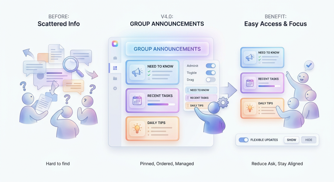 Group announcement display, ordering, editing, and visibility controls