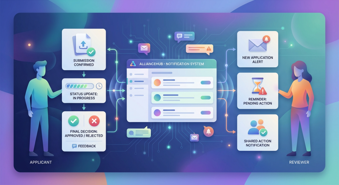 Automated Notifications