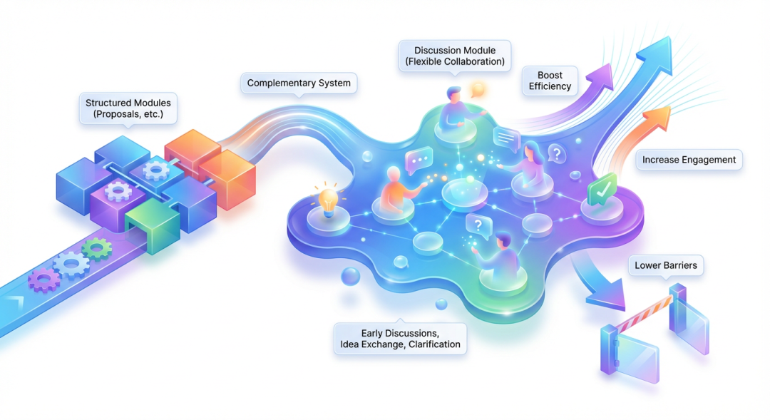 Group Collaboration Efficiency