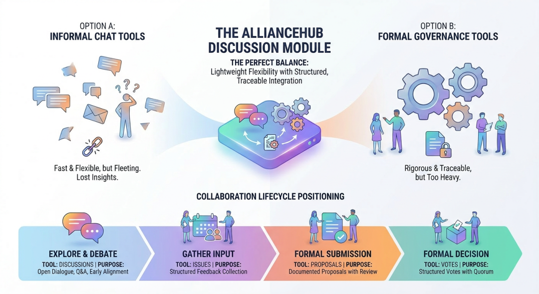 Chat vs Governance