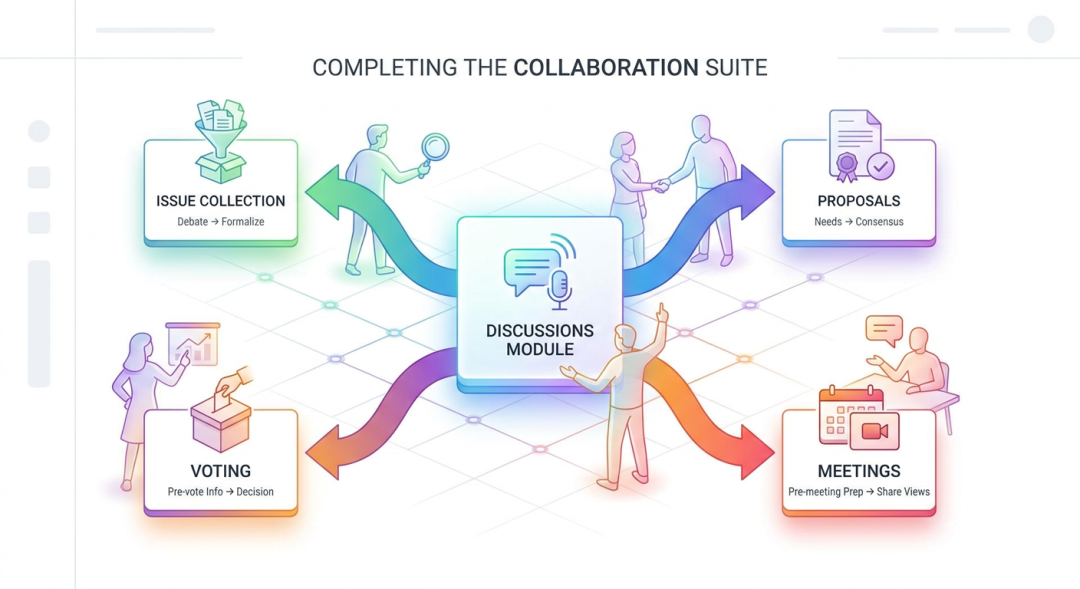 From Informal Chats to Structured Dialogue: Inside AllianceHub's New Discussion Module