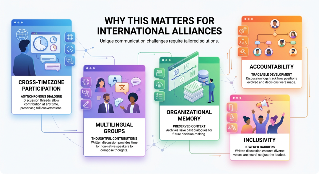 Global Alliances
