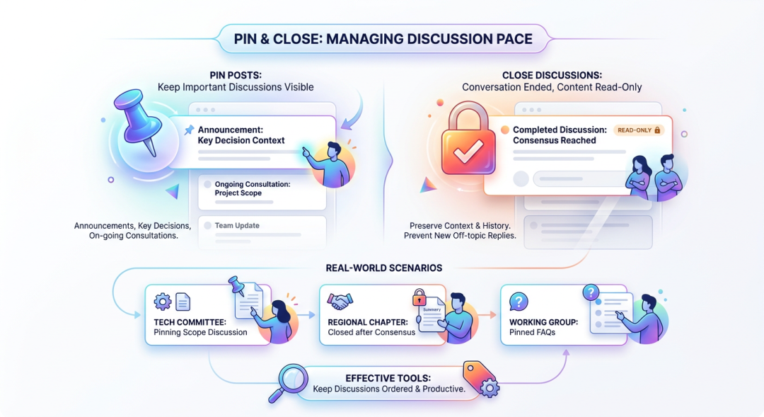Pinned and Closed Discussions