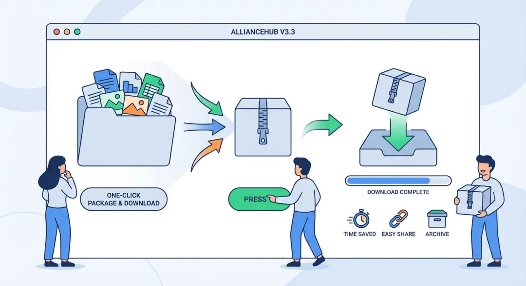 文件夹打包下载