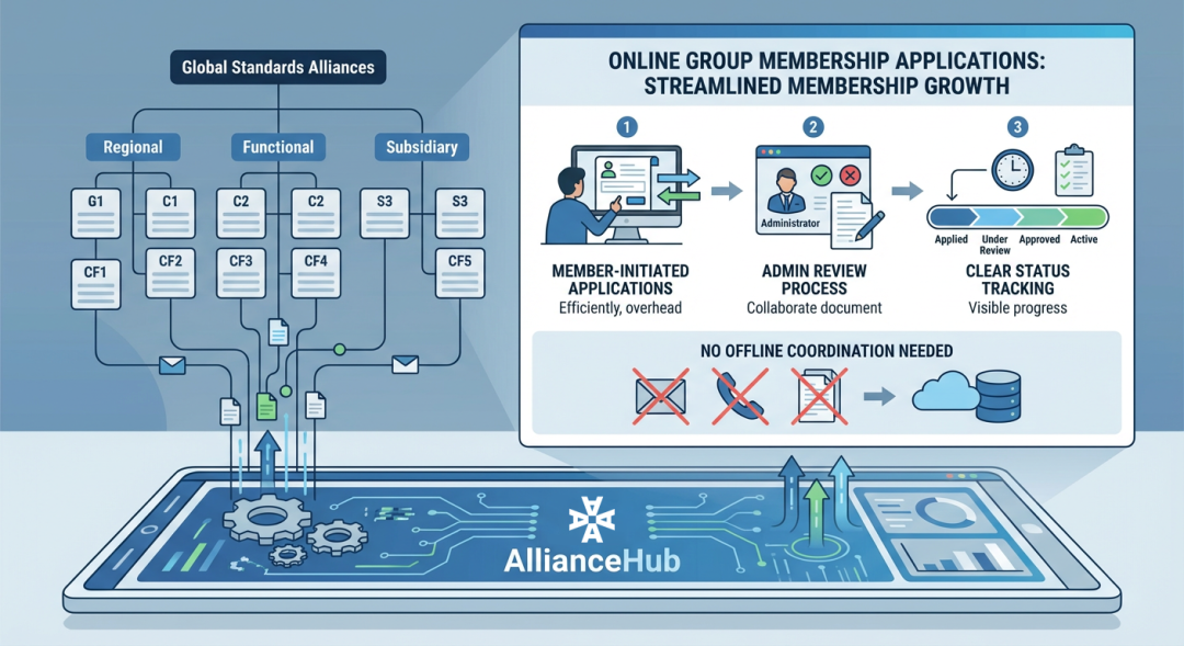 Online Group Join Applications