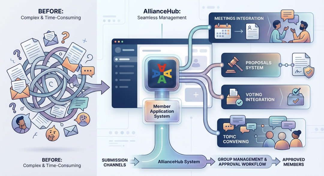 Integrated with Broader Alliance Ecosystem