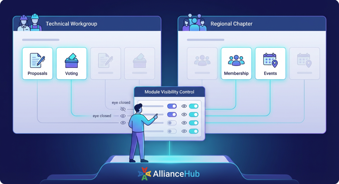 模块可见性控制