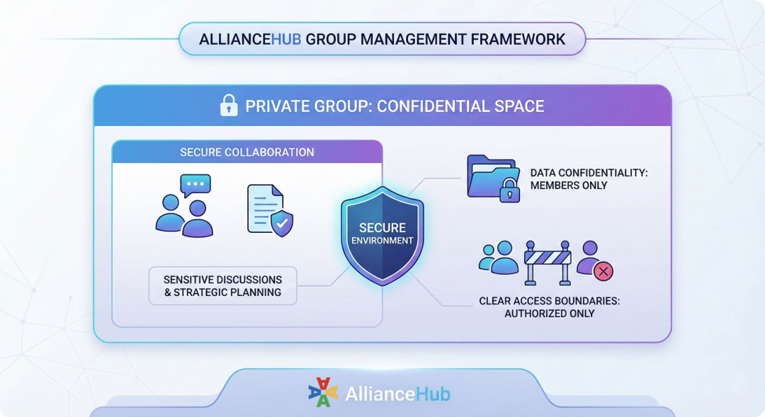 Private Groups