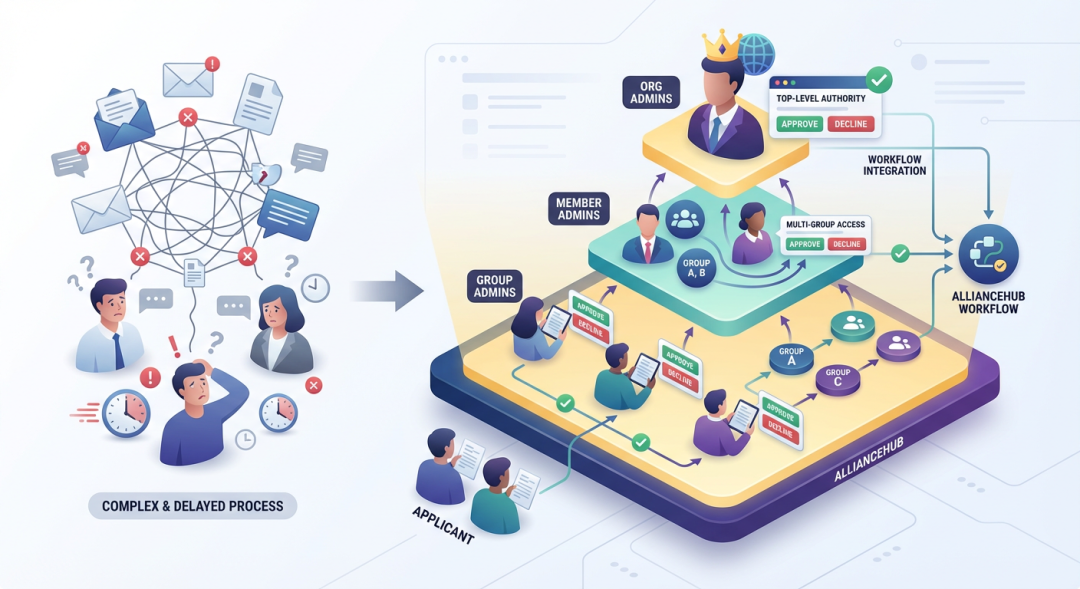 Role-Based Approval Workflow