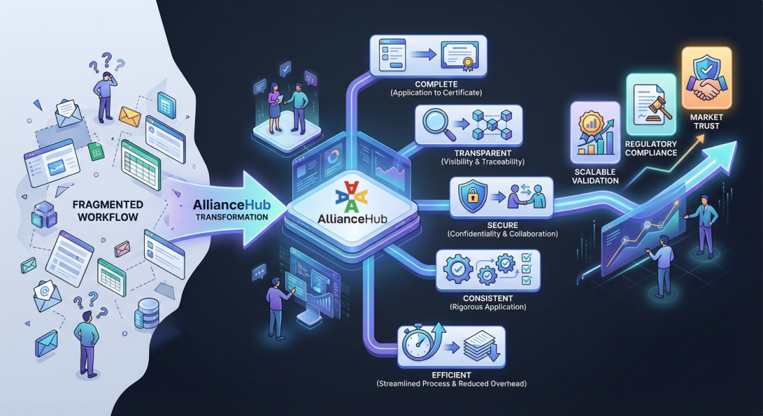 Building Trust Through Process Integrity