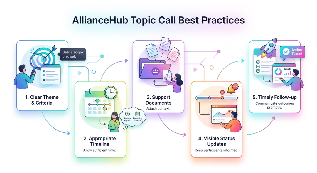 Best Practices for Effective Topic Calls