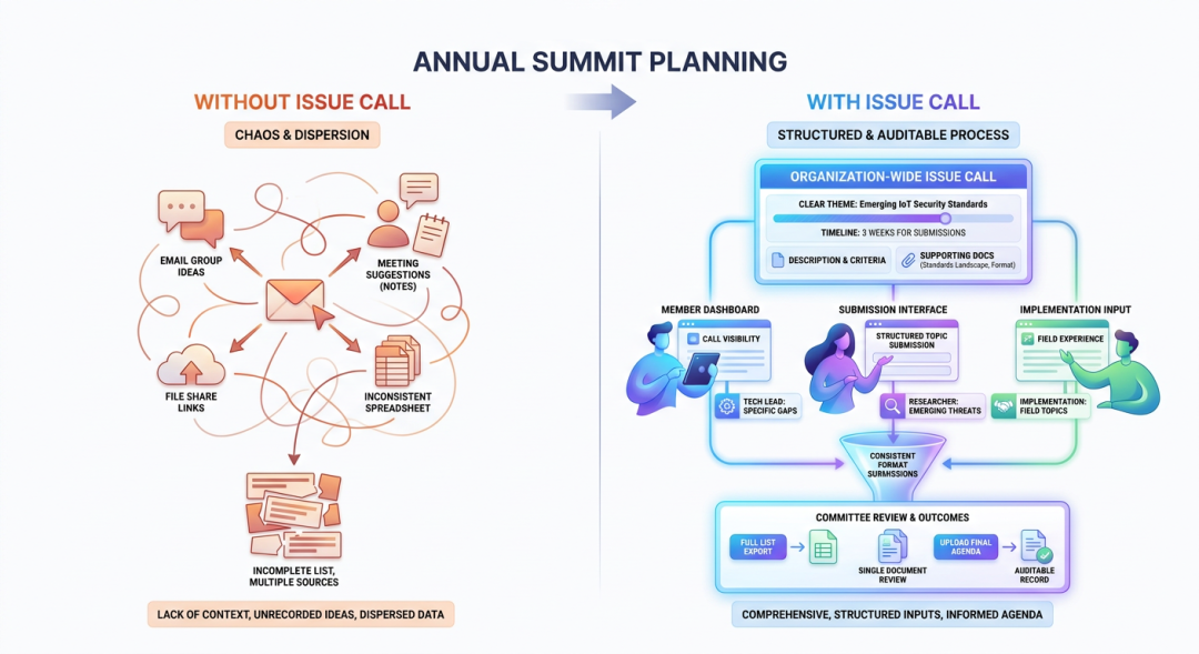 Annual Summit Planning