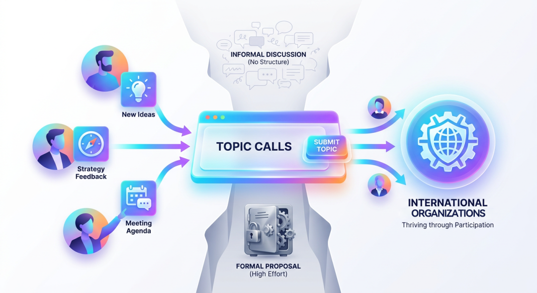 Topic Call Submission