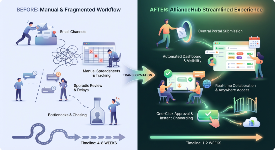 Transformed Workflow