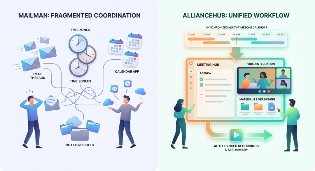 集成的会议管理与分散的协调